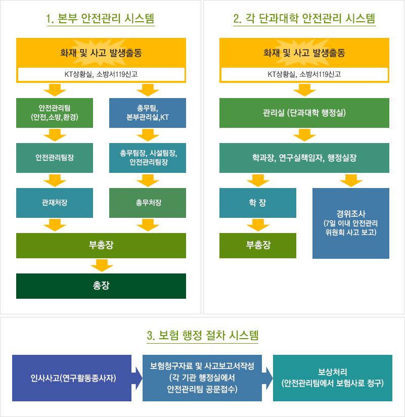 비상연락체계